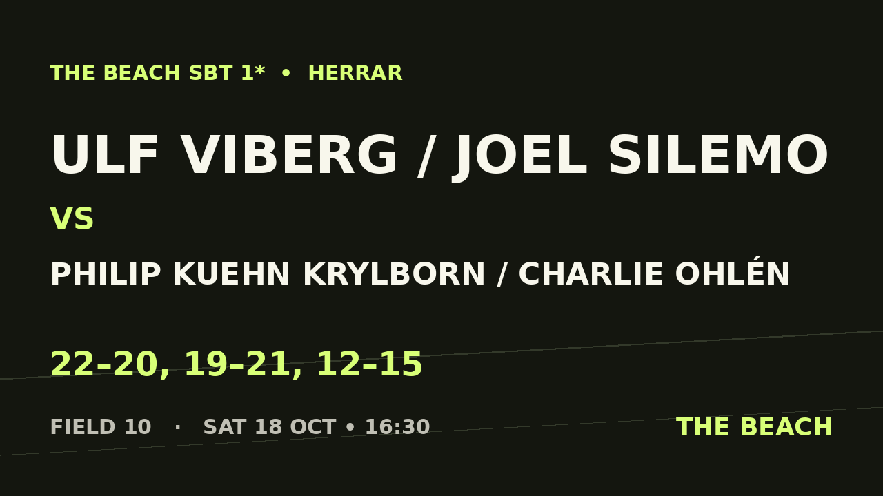 B - Semi 1 – Ulf Viberg / Joel Silemo vs Philip Kuehn Krylborn / Charlie Ohlén