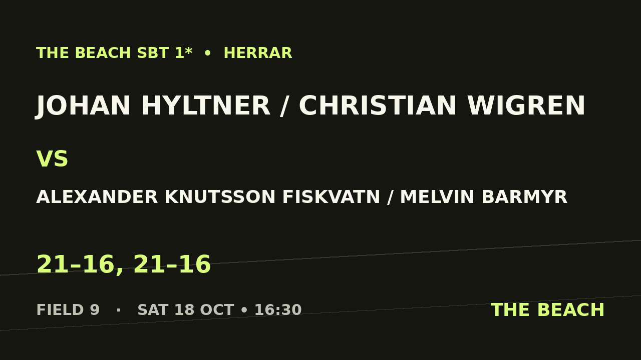 B - Semi 2 – Johan Hyltner / Christian Wigren vs Alexander Knutsson Fiskvatn / Melvin Barmyr