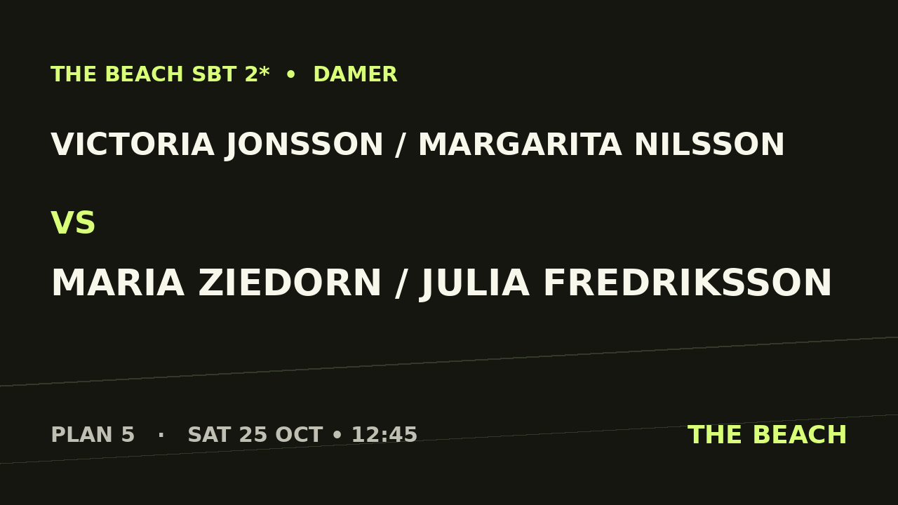 Gruppspel – Victoria Jonsson / Margarita Nilsson vs Maria Ziedorn / Julia Fredriksson