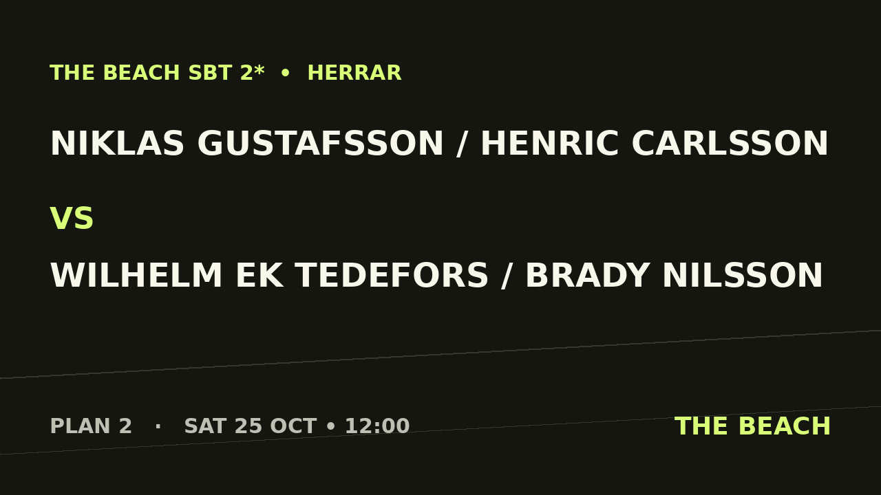 Gruppspel – Niklas Gustafsson / Henric Carlsson vs Wilhelm Ek Tedefors / Brady Nilsson