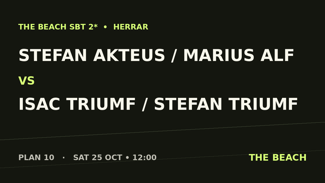 Gruppspel – Stefan Akteus / Marius Alf vs Isac Triumf / Stefan Triumf