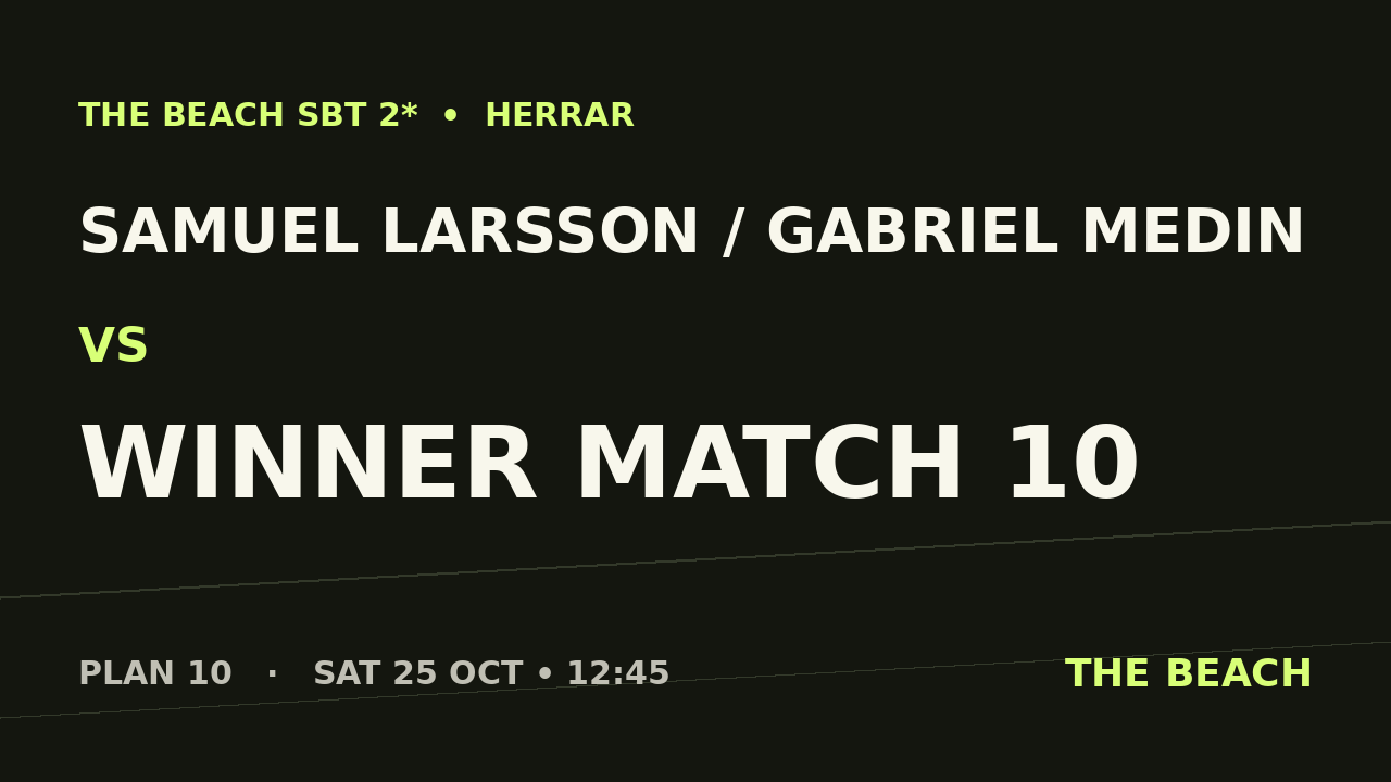 Gruppspel – Samuel Larsson / Gabriel Medin vs Winner match 10