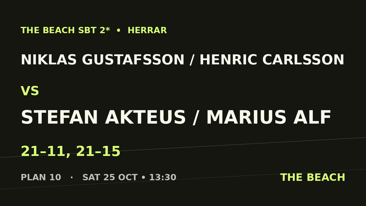 Sextondel 3 – Niklas Gustafsson / Henric Carlsson vs Stefan Akteus / Marius Alf
