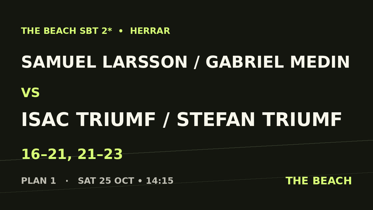 Sextondel 4 – Samuel Larsson / Gabriel Medin vs Isac Triumf / Stefan Triumf