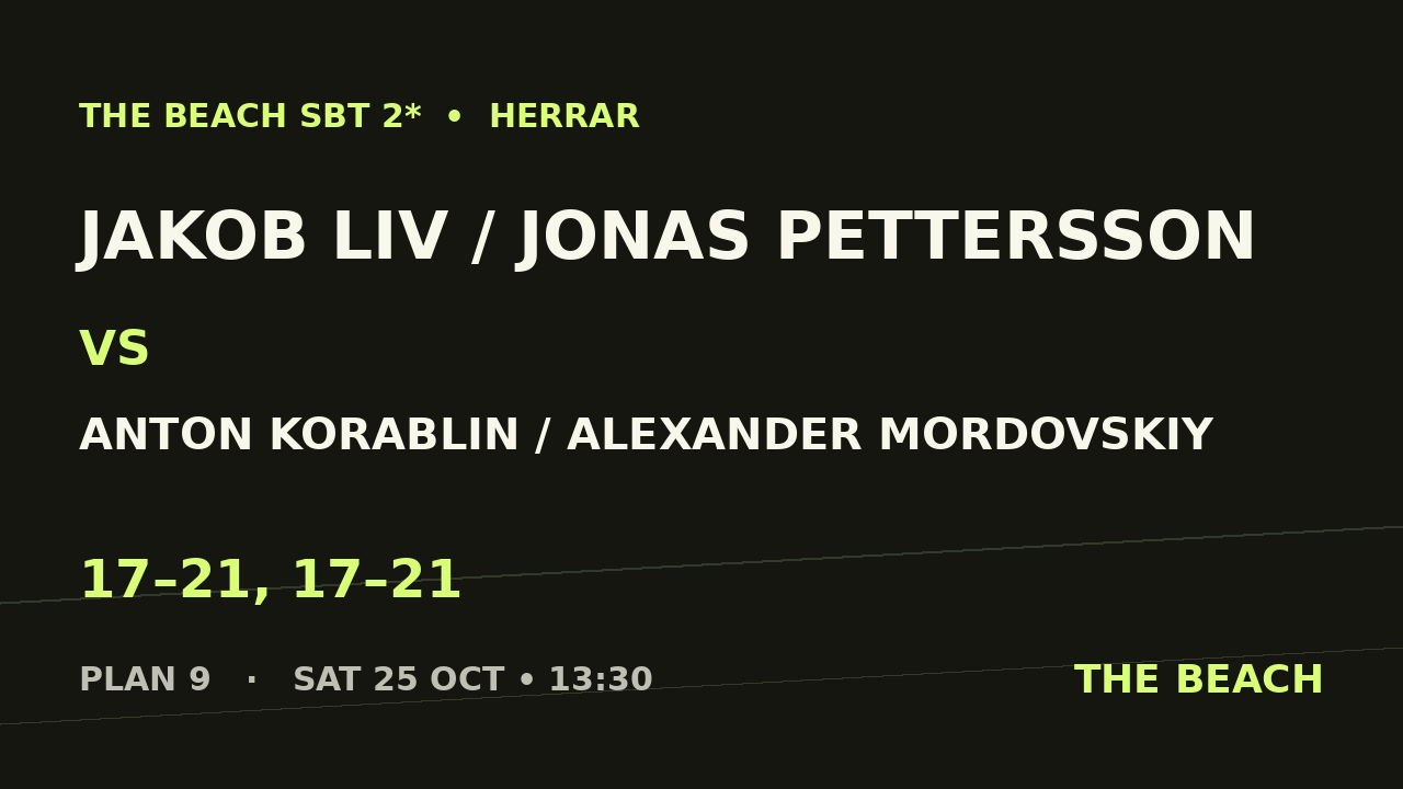 Sextondel 5 – Jakob Liv / Jonas Pettersson vs Anton Korablin / Alexander Mordovskiy