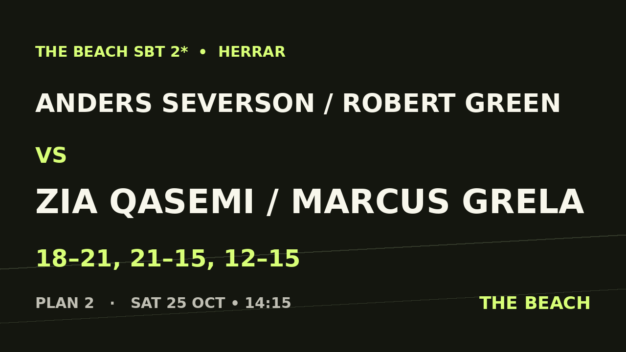 Åttondel 2 – Anders Severson / Robert Green vs Zia Qasemi / Marcus Grela