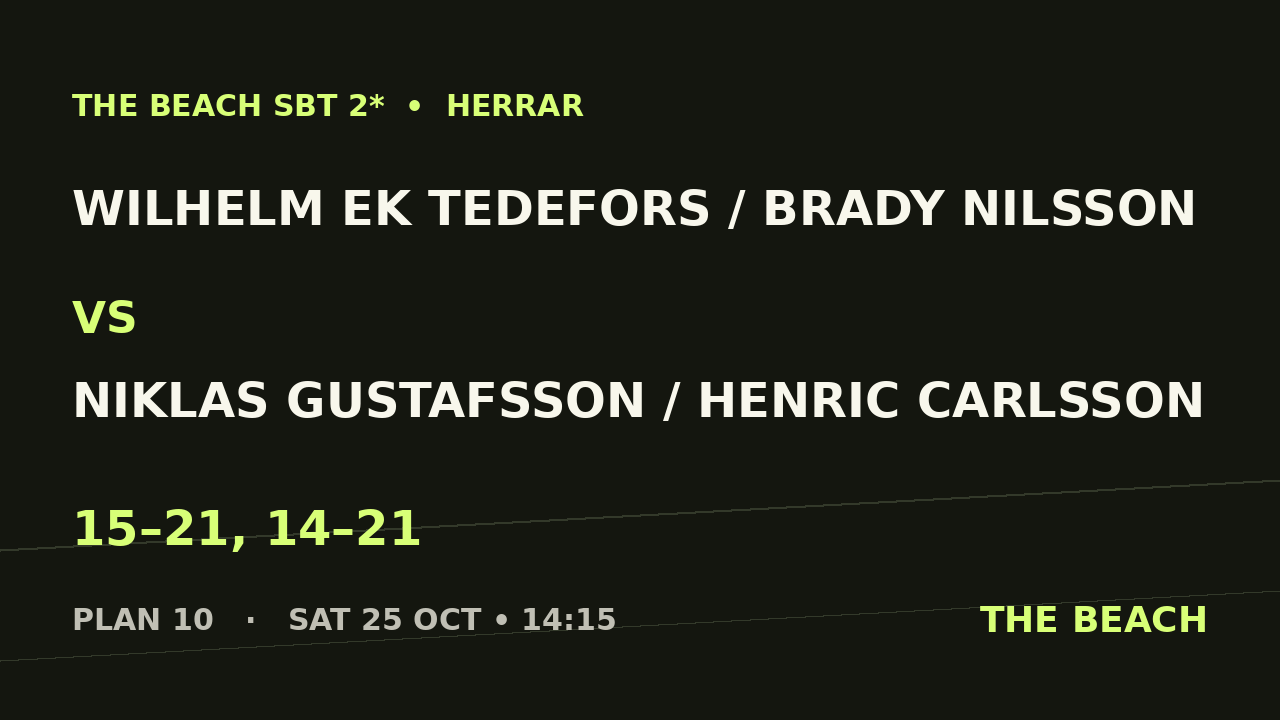 Åttondel 4 – Wilhelm Ek Tedefors / Brady Nilsson vs Niklas Gustafsson / Henric Carlsson