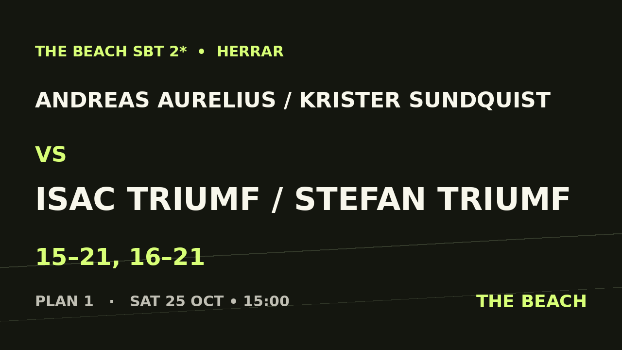 Åttondel 5 – Andreas Aurelius / Krister Sundquist vs Isac Triumf / Stefan Triumf