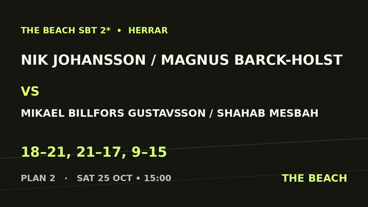Åttondel 7 – Nik Johansson / Magnus Barck-Holst vs Mikael Billfors Gustavsson / Shahab Mesbah