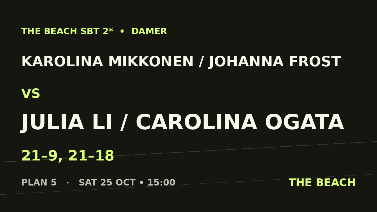 Åttondel 3 – Karolina Mikkonen / Johanna Frost vs Julia Li / Carolina Ogata