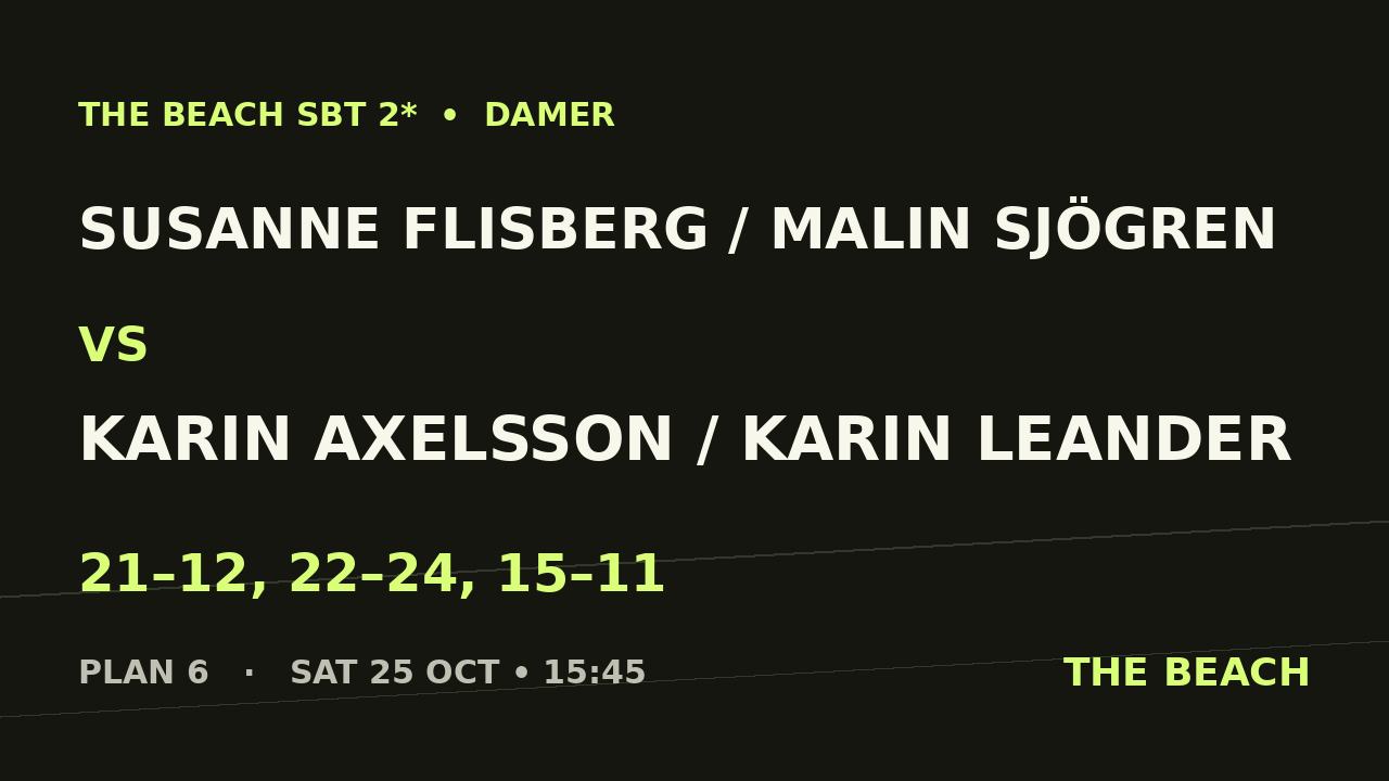 Quart 2 – Susanne Flisberg / Malin Sjögren vs Karin Axelsson / Karin Leander