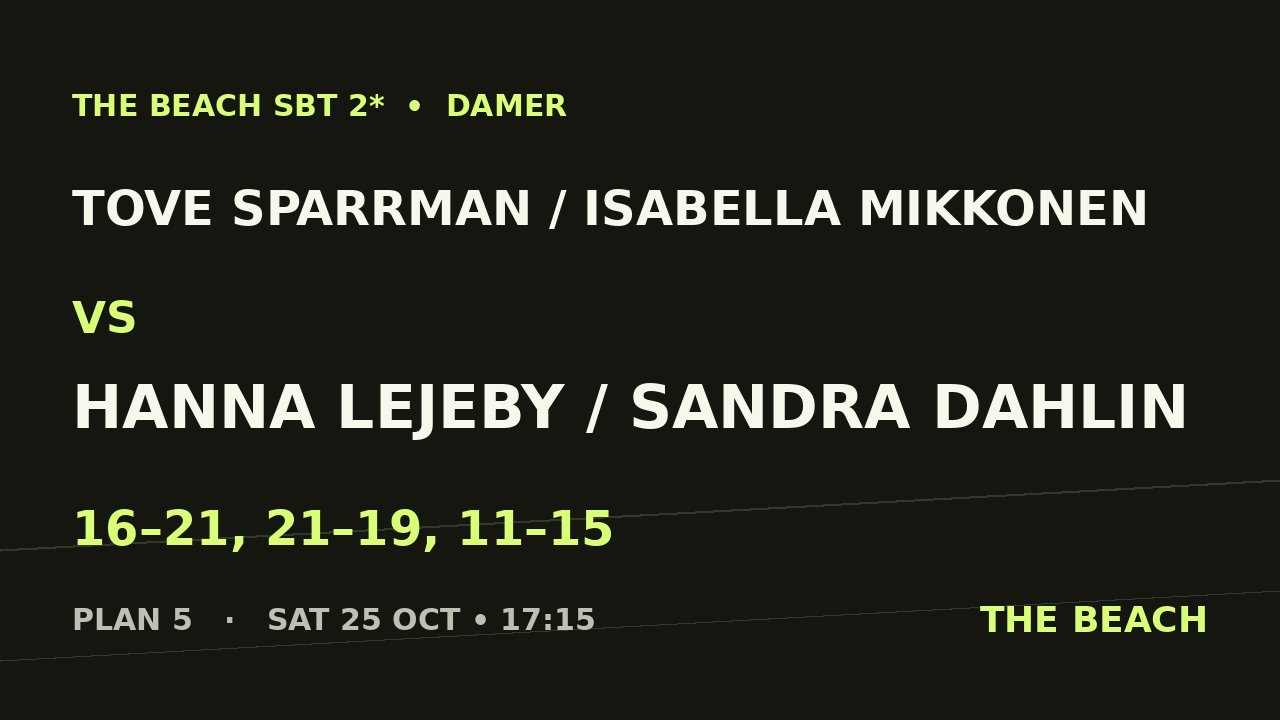 B - Final – Tove Sparrman / Isabella Mikkonen vs Hanna Lejeby / Sandra Dahlin