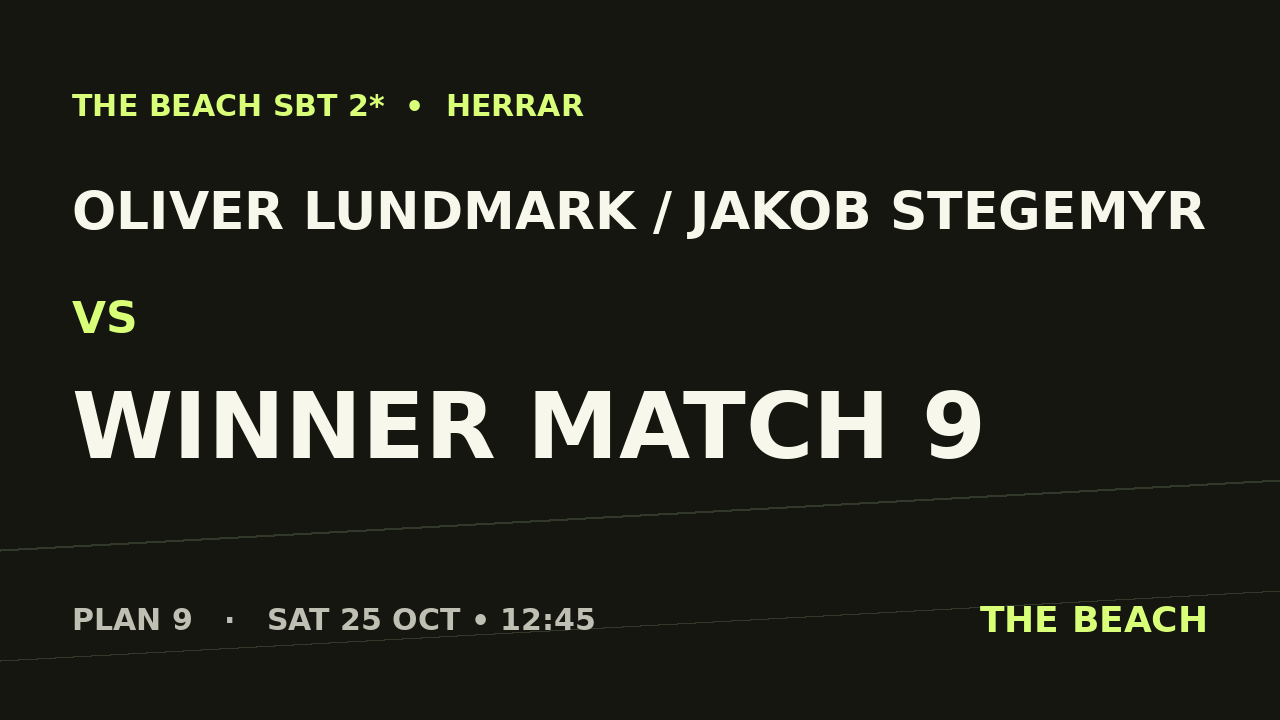 Gruppspel – Oliver Lundmark / Jakob Stegemyr vs Winner match 9