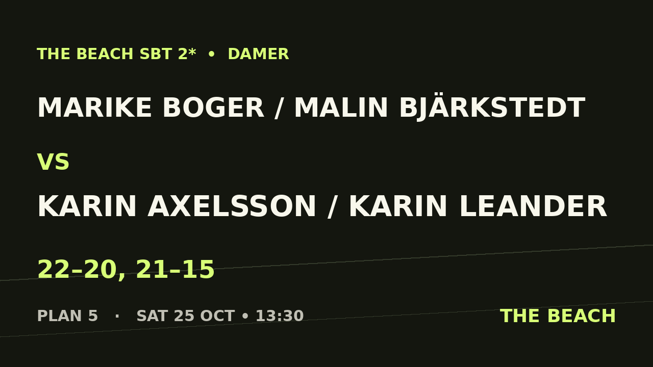 Marike Boger / Malin Bjärkstedt vs Karin Axelsson / Karin Leander