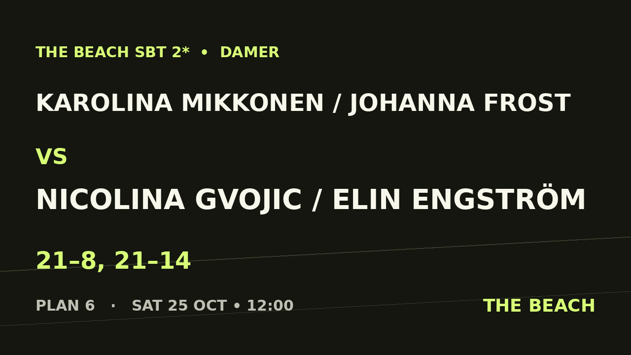 Karolina Mikkonen / Johanna Frost vs Nicolina Gvojic / Elin Engström