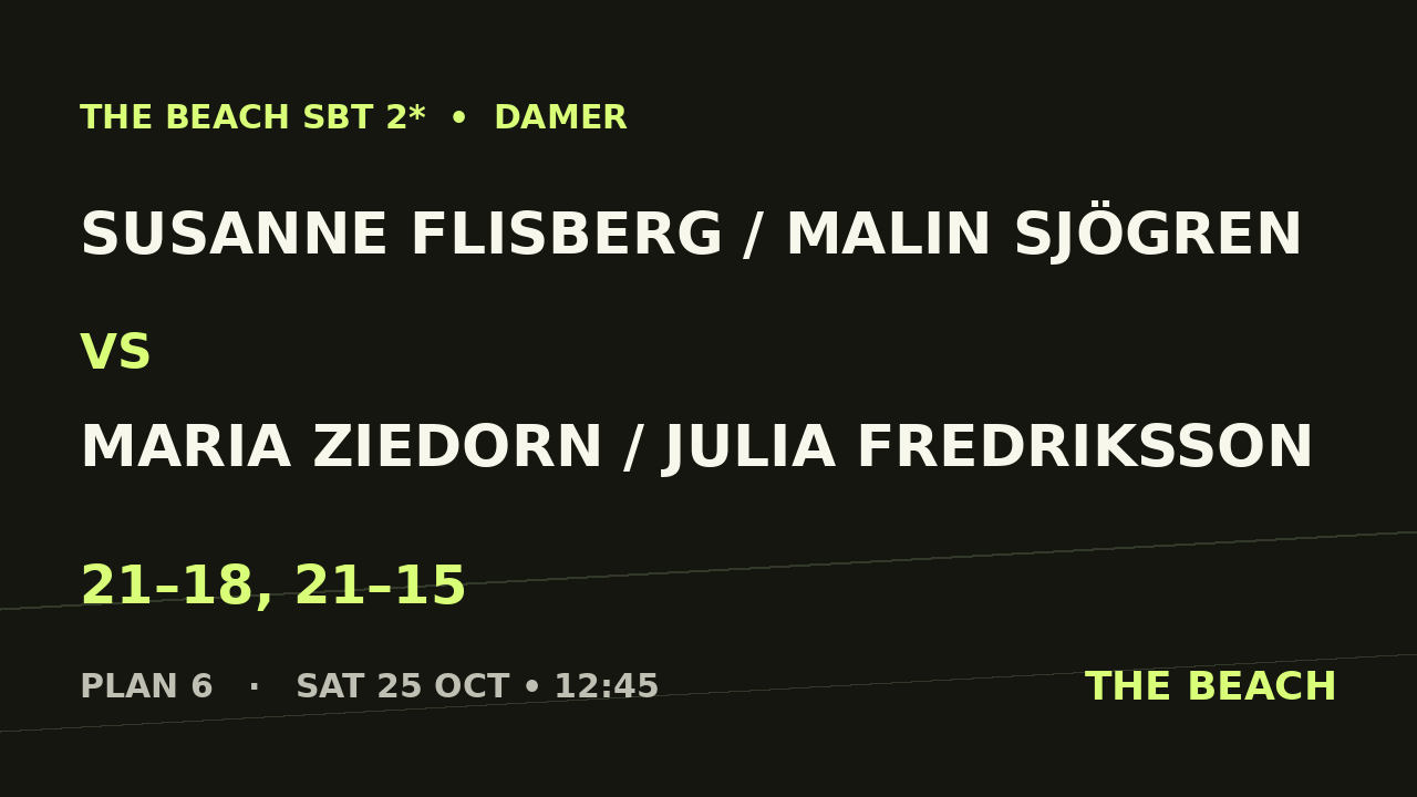 Susanne Flisberg / Malin Sjögren vs Maria Ziedorn / Julia Fredriksson