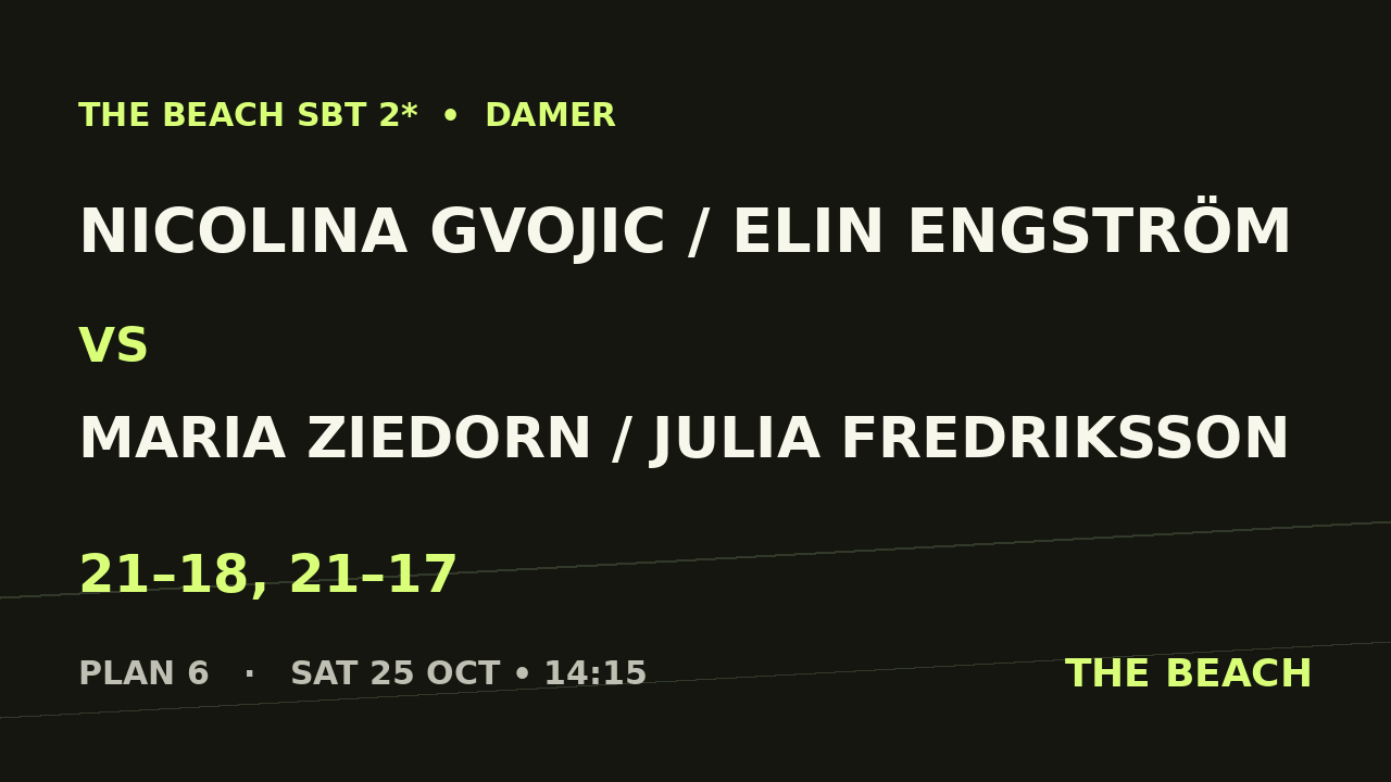 Nicolina Gvojic / Elin Engström vs Maria Ziedorn / Julia Fredriksson