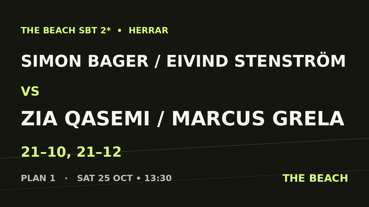 Simon Bager / Eivind Stenström vs Zia Qasemi / Marcus Grela