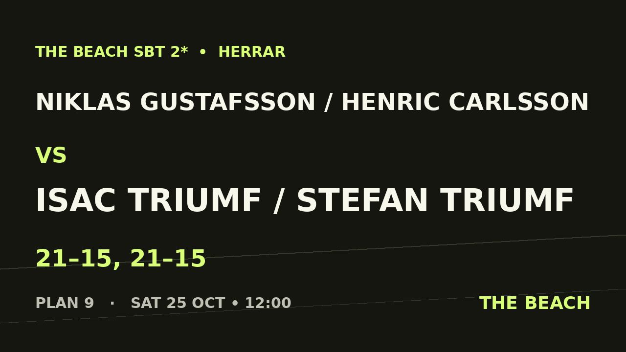Niklas Gustafsson / Henric Carlsson vs Isac Triumf / Stefan Triumf