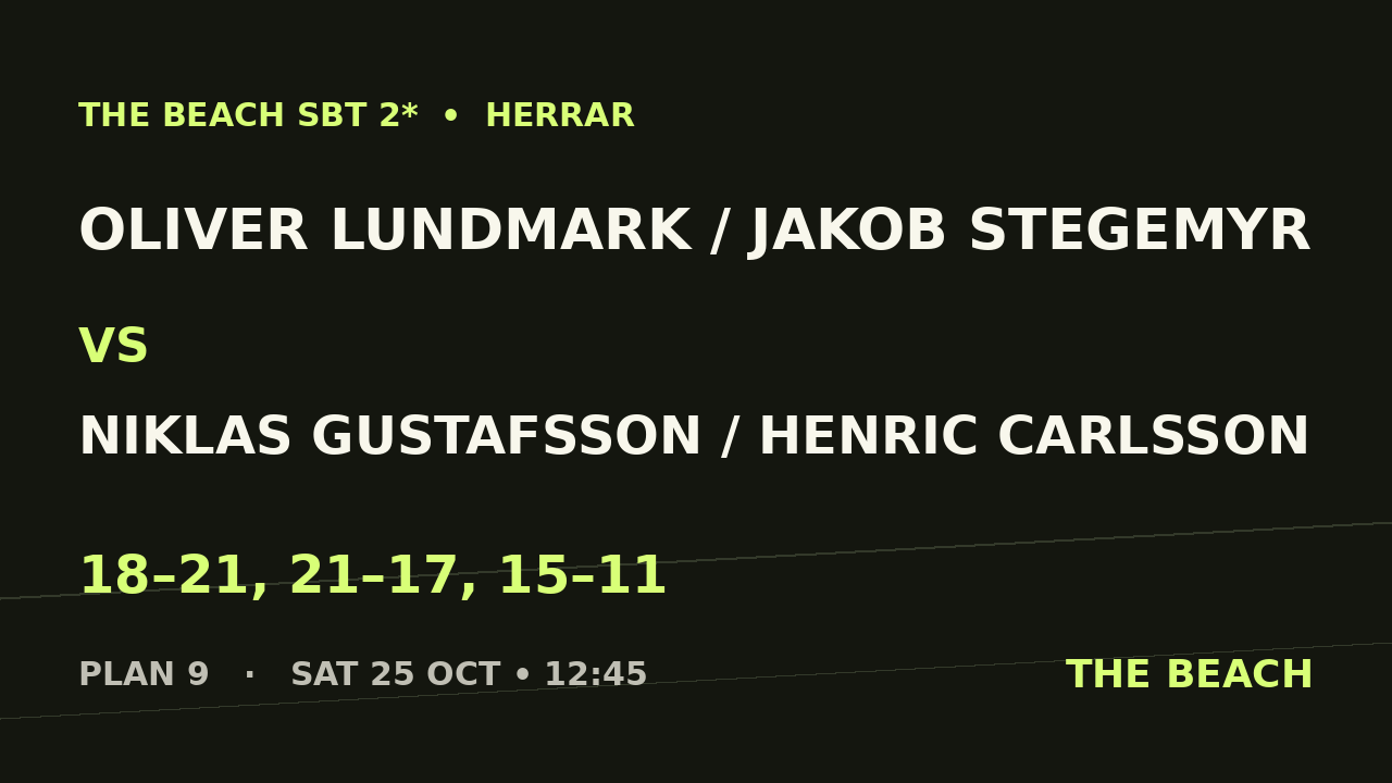 Oliver Lundmark / Jakob Stegemyr vs Niklas Gustafsson / Henric Carlsson