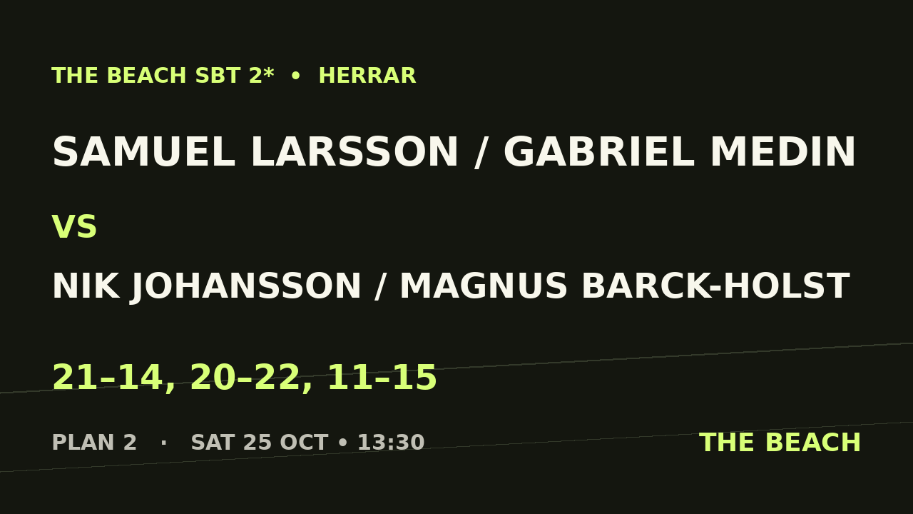 Samuel Larsson / Gabriel Medin vs Nik Johansson / Magnus Barck-Holst