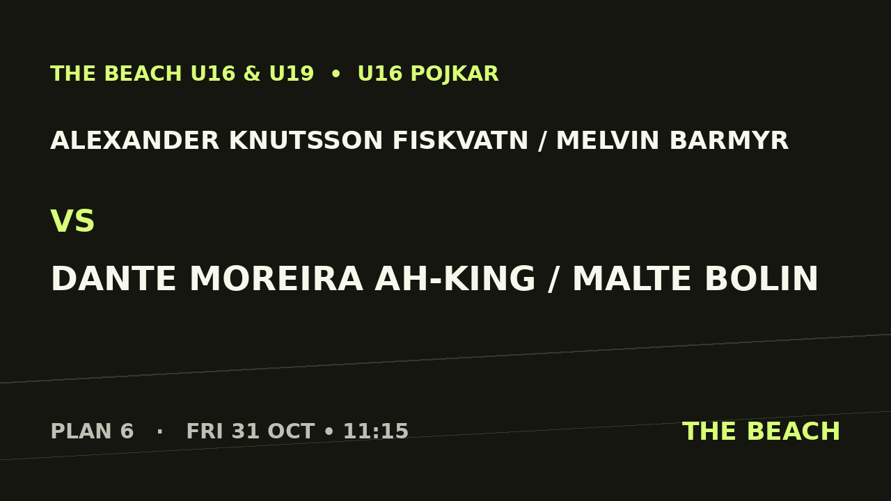 Gruppspel – Alexander Knutsson Fiskvatn / Melvin Barmyr vs Dante Moreira Ah-King / Malte Bolin