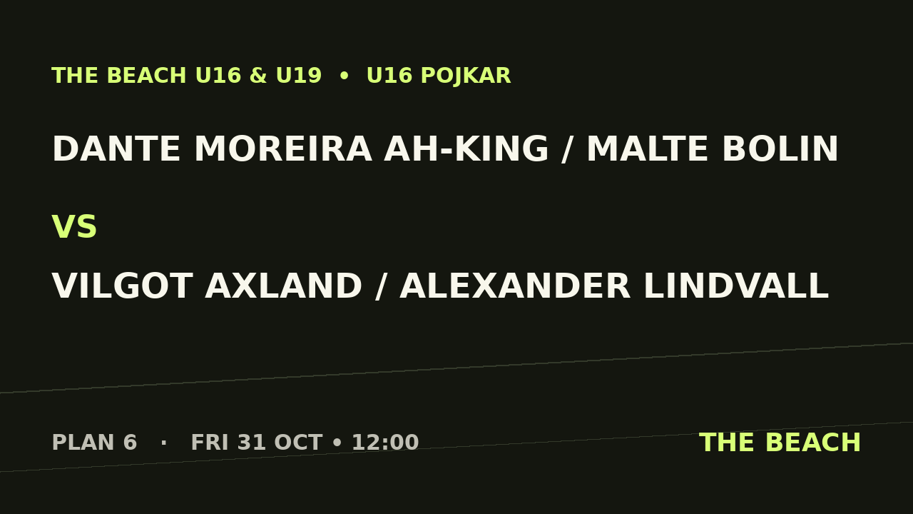 Gruppspel – Dante Moreira Ah-King / Malte Bolin vs Vilgot Axland / Alexander Lindvall