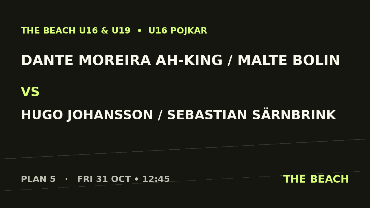 Gruppspel – Dante Moreira Ah-King / Malte Bolin vs Hugo Johansson / Sebastian Särnbrink