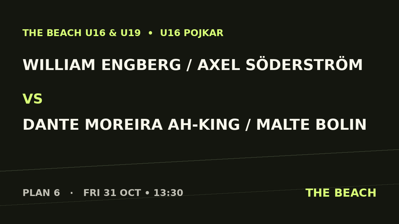 Gruppspel – William Engberg / Axel Söderström vs Dante Moreira Ah-King / Malte Bolin