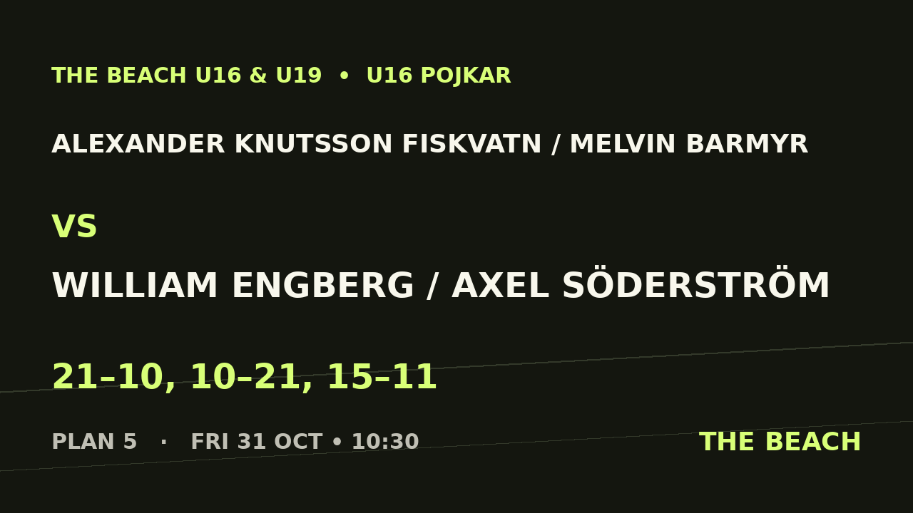 Alexander Knutsson Fiskvatn / Melvin Barmyr vs William Engberg / Axel Söderström