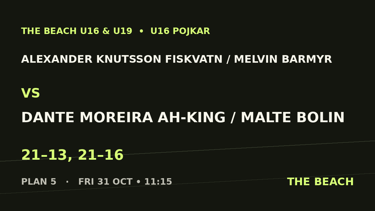 Alexander Knutsson Fiskvatn / Melvin Barmyr vs Dante Moreira Ah-King / Malte Bolin