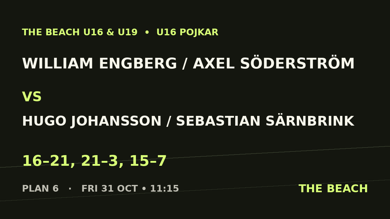 William Engberg / Axel Söderström vs Hugo Johansson / Sebastian Särnbrink