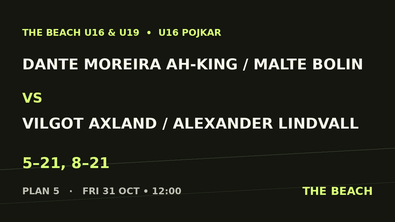 Dante Moreira Ah-King / Malte Bolin vs Vilgot Axland / Alexander Lindvall