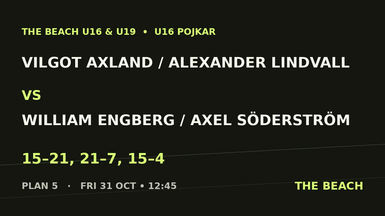 Vilgot Axland / Alexander Lindvall vs William Engberg / Axel Söderström