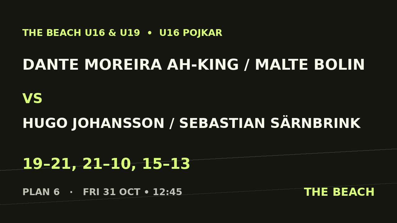 Dante Moreira Ah-King / Malte Bolin vs Hugo Johansson / Sebastian Särnbrink