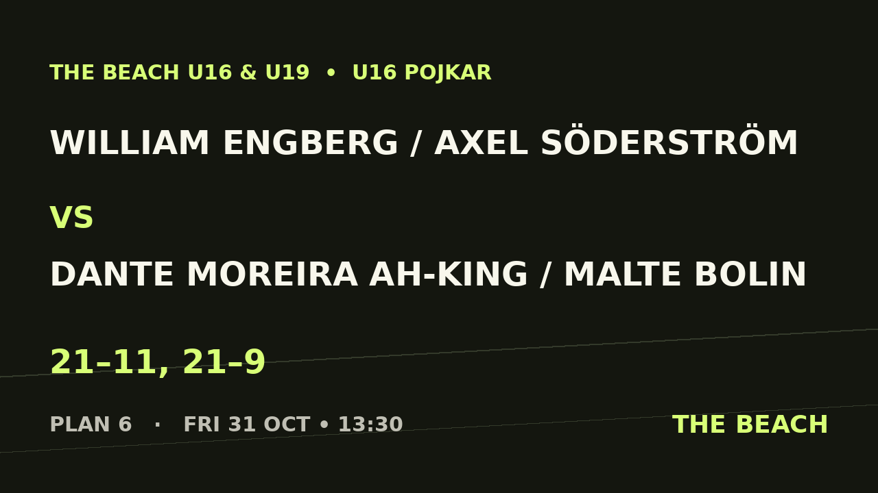 William Engberg / Axel Söderström vs Dante Moreira Ah-King / Malte Bolin