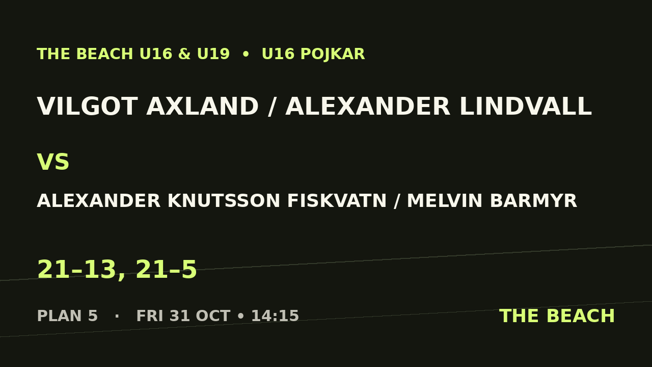 Final – Vilgot Axland / Alexander Lindvall vs Alexander Knutsson Fiskvatn / Melvin Barmyr