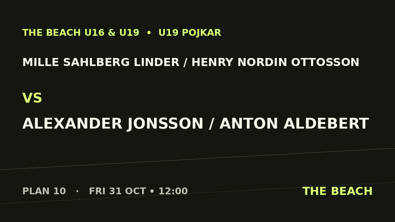 Gruppspel – Mille Sahlberg Linder / Henry Nordin Ottosson vs Alexander Jonsson / Anton Aldebert