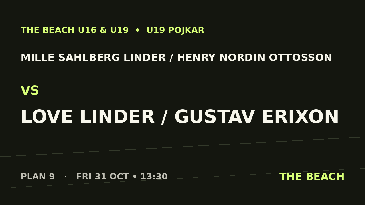 Gruppspel – Mille Sahlberg Linder / Henry Nordin Ottosson vs Love Linder / Gustav Erixon