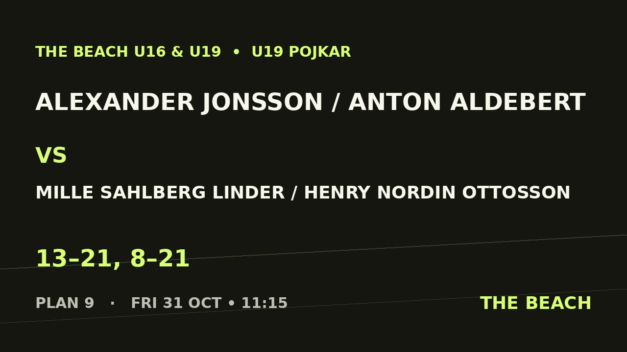 Alexander Jonsson / Anton Aldebert vs Mille Sahlberg Linder / Henry Nordin Ottosson