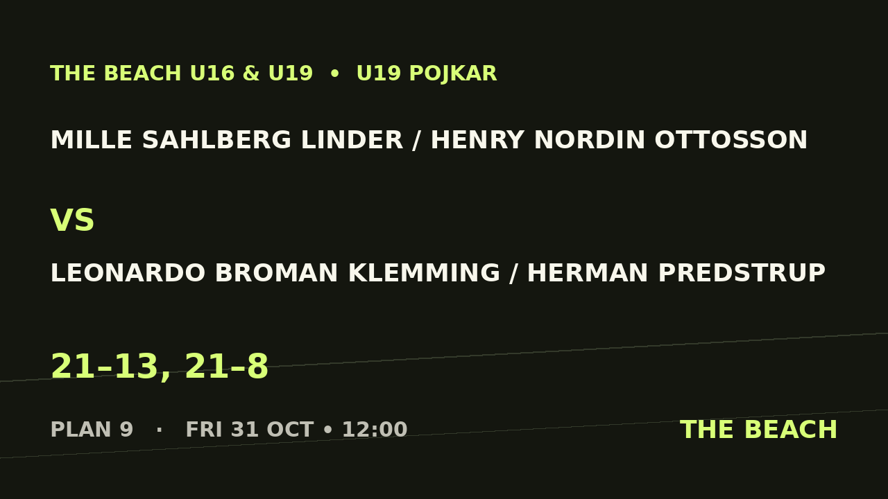 Mille Sahlberg Linder / Henry Nordin Ottosson vs Leonardo Broman Klemming / Herman Predstrup