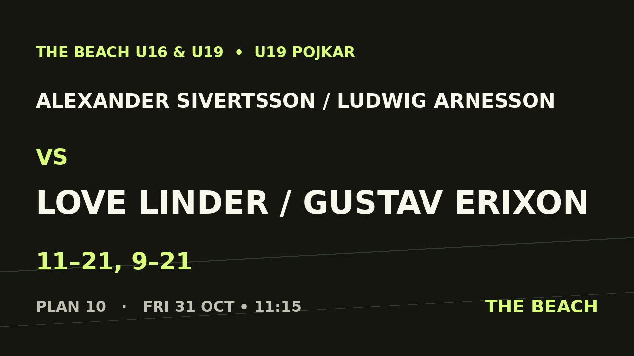 Alexander Sivertsson / Ludwig Arnesson vs Love Linder / Gustav Erixon