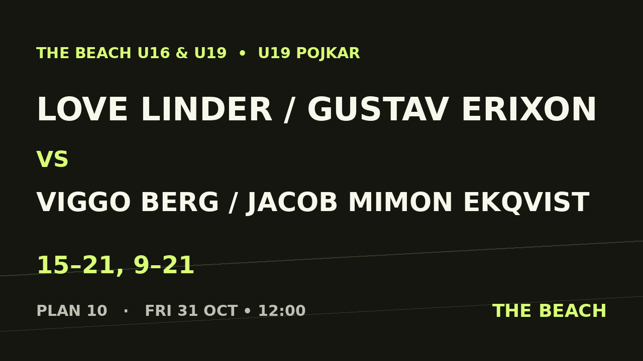 Love Linder / Gustav Erixon vs Viggo Berg / Jacob Mimon Ekqvist