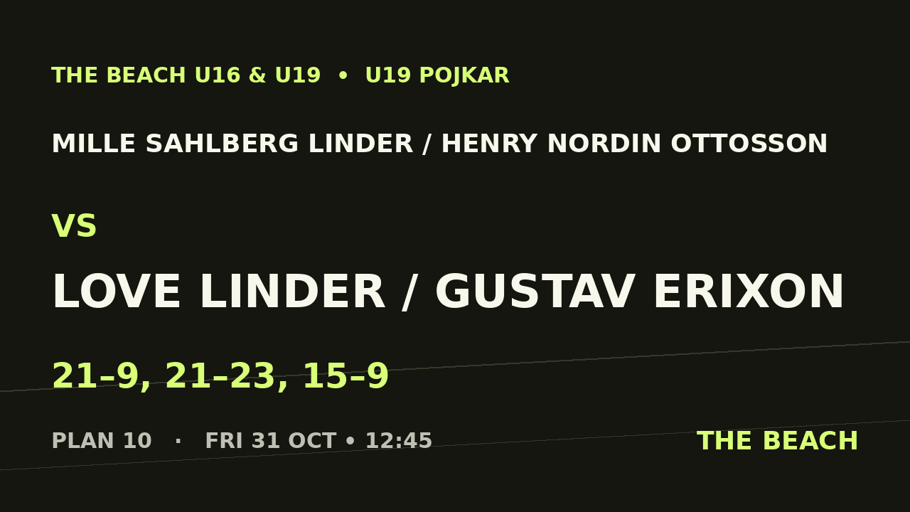 Semi 1 – Mille Sahlberg Linder / Henry Nordin Ottosson vs Love Linder / Gustav Erixon