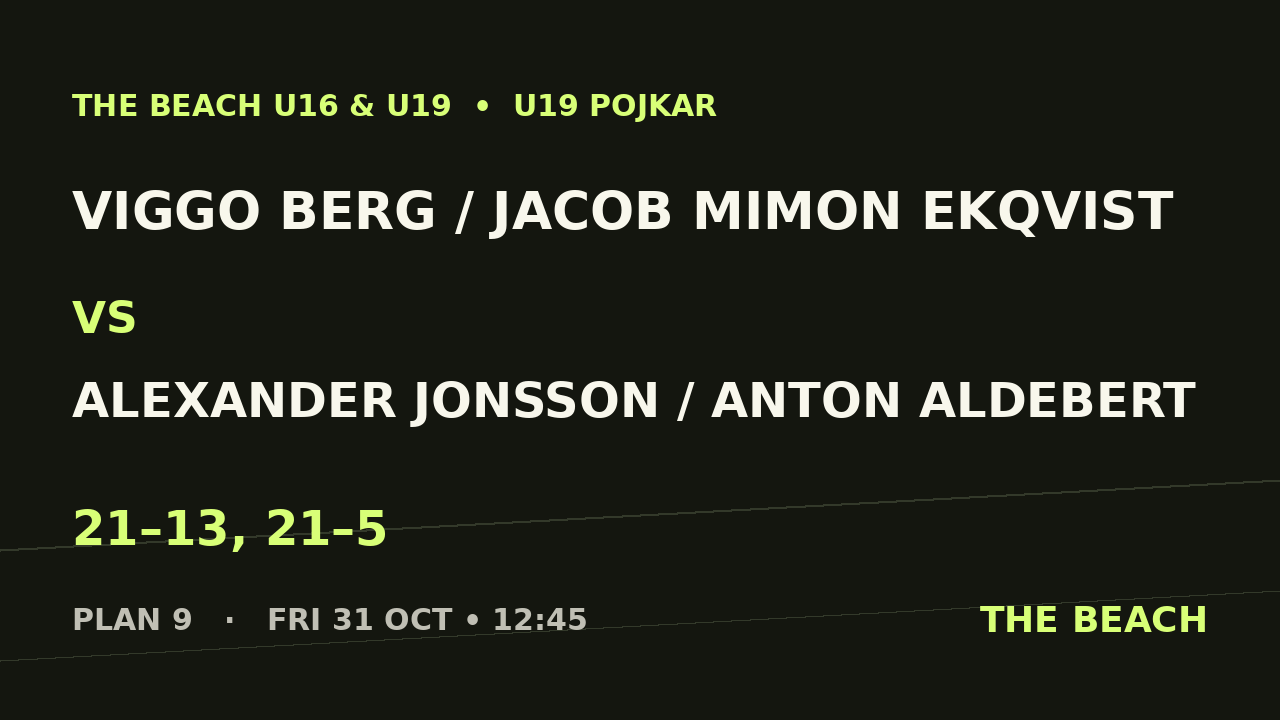 Semi 2 – Viggo Berg / Jacob Mimon Ekqvist vs Alexander Jonsson / Anton Aldebert