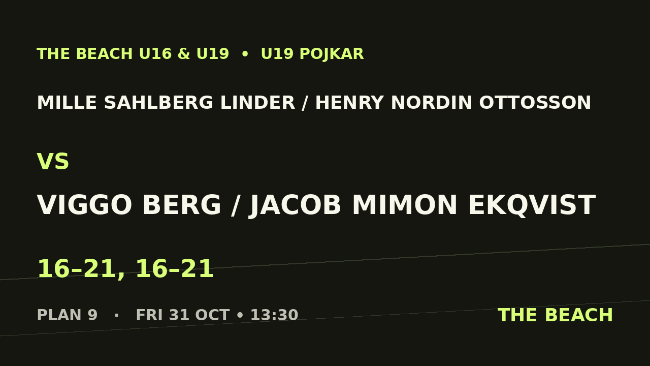 Final – Mille Sahlberg Linder / Henry Nordin Ottosson vs Viggo Berg / Jacob Mimon Ekqvist