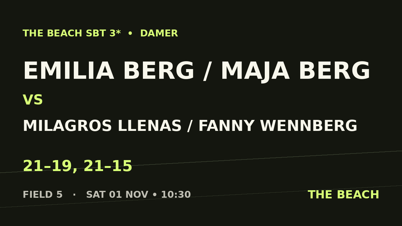 Emilia Berg / Maja Berg vs Milagros Llenas / Fanny Wennberg