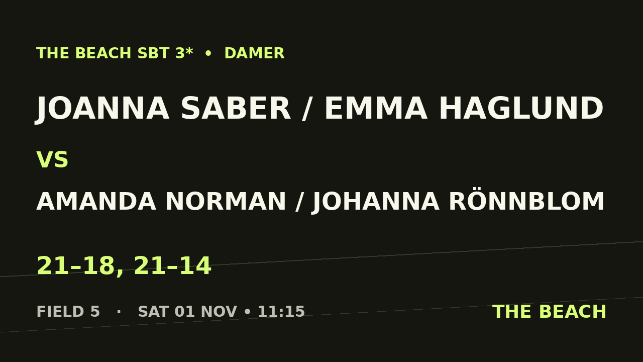 Joanna Saber / Emma Haglund vs Amanda Norman / Johanna Rönnblom