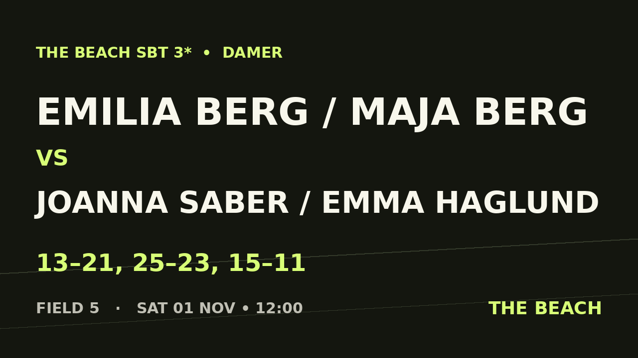 Emilia Berg / Maja Berg vs Joanna Saber / Emma Haglund