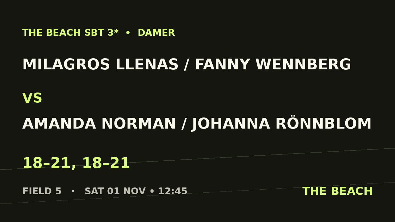 Milagros Llenas / Fanny Wennberg vs Amanda Norman / Johanna Rönnblom
